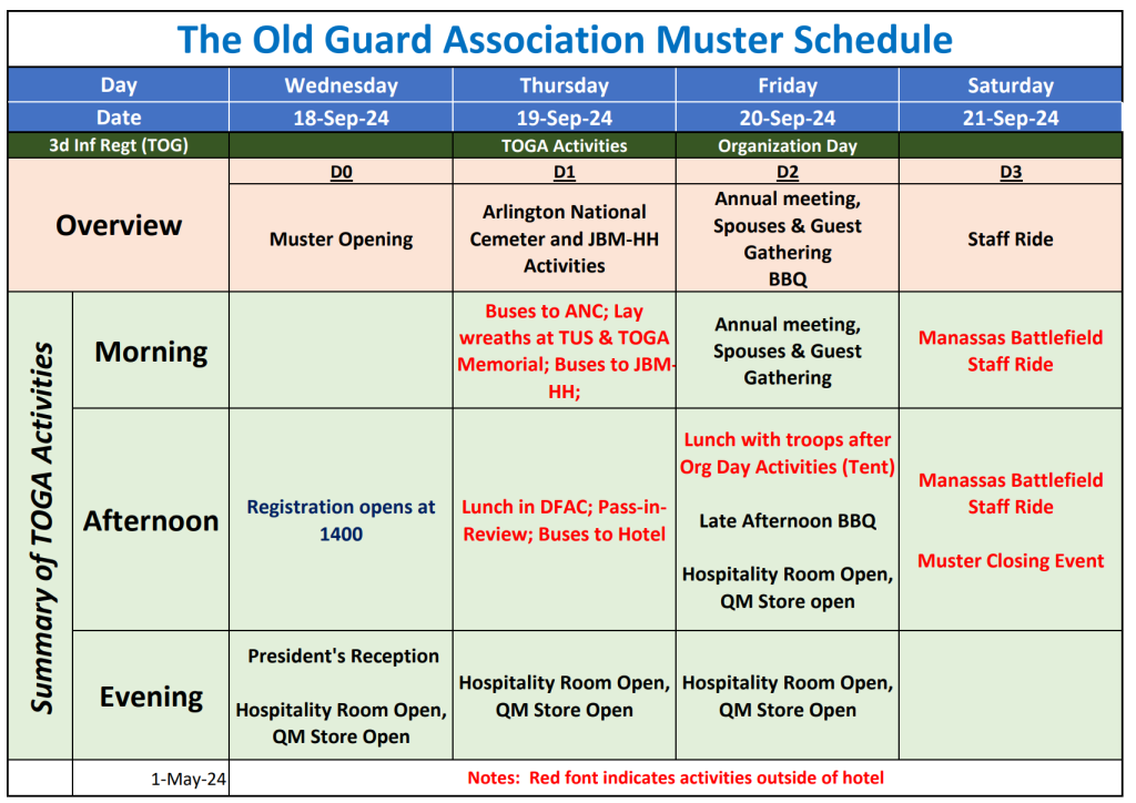 Muster Schedule as of May